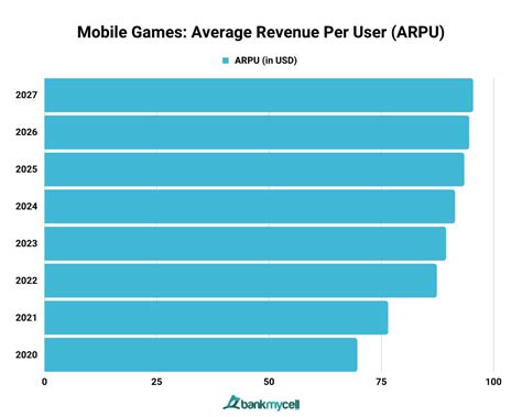 average revenue per user mobile games|50 Mobile Gaming Statistics You Must Know: 2024 .